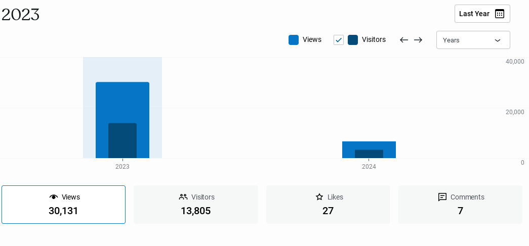 Web statistics